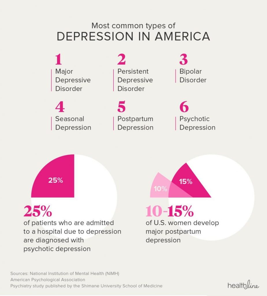 Depression A Common Serious Illness