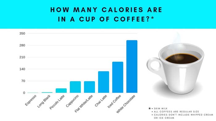 Calories In One Cup Coffee