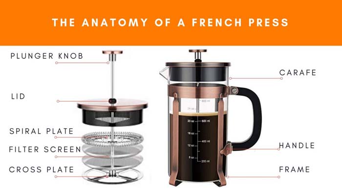 The Ultimate Guide on How to Use a French Press - Coffee Geek Lab