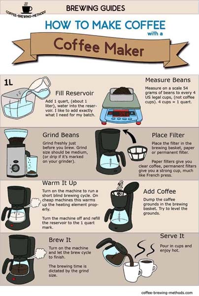 How to make coffee with a coffee maker