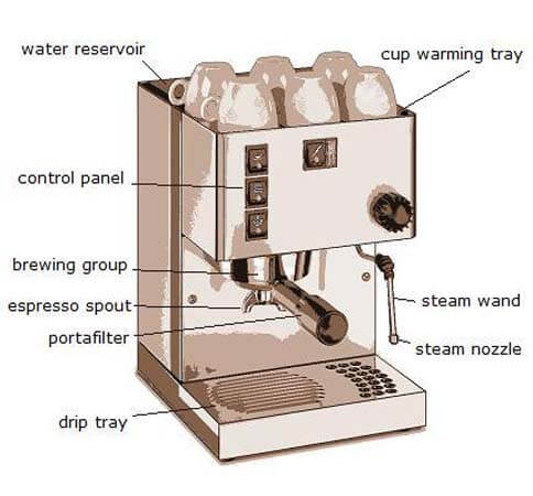 Italian Espresso Machine Construction