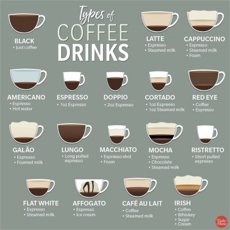 types of coffee drinks