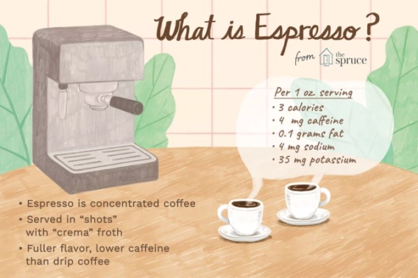 What Is Espresso