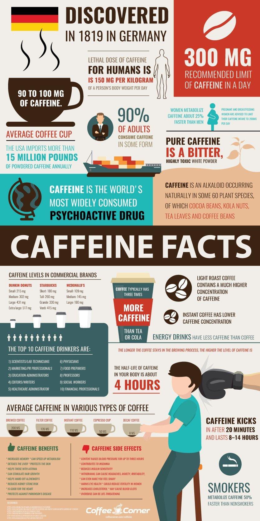 What is Caffeine and How Does It Work?