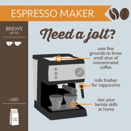 Entry-Level Espresso Machine 101
