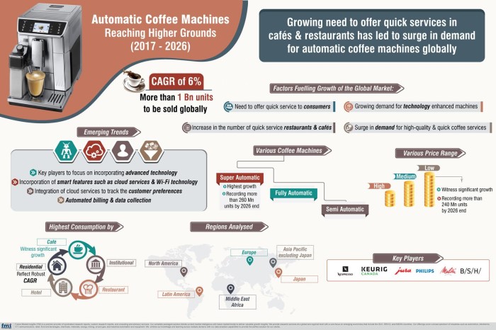 How Much Does a Professional Coffee Machine Cost?