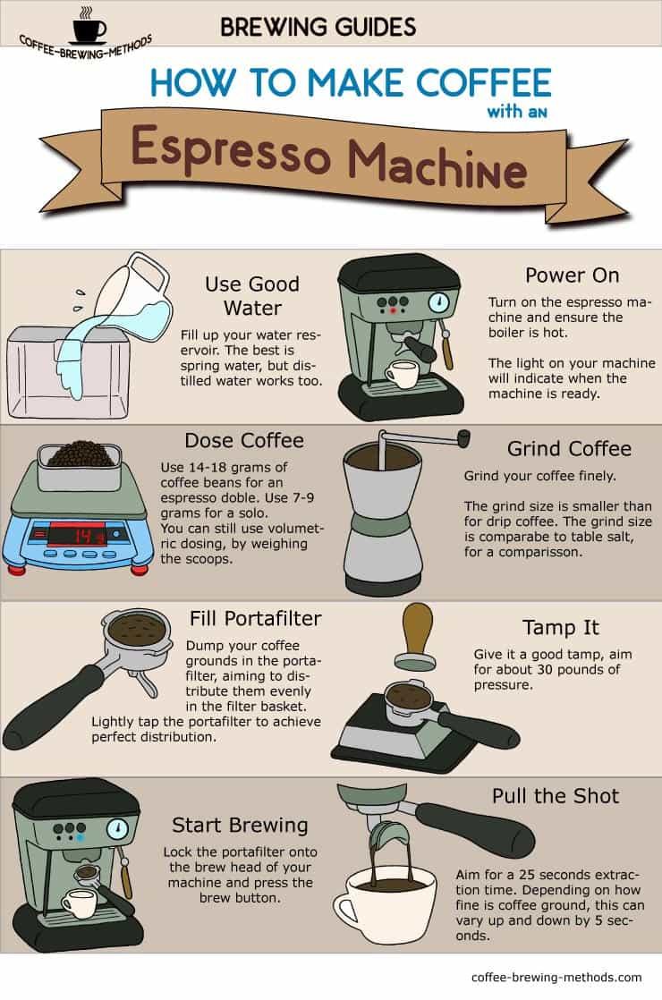 how-to-make-a-barista-coffee