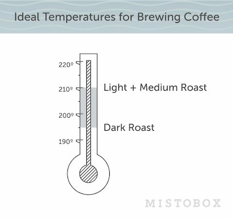 Why-is-Temperature-Important-for-Brewing-Coffee